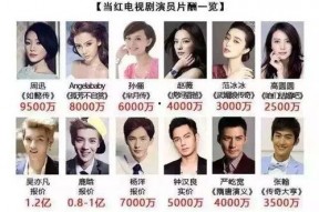 明星广告收入,流量明星背后的商业价值